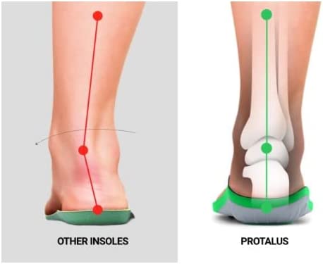 Protalus T-100 Elite - New and Improved Patented Stress Relief Replacement Shoe Inserts