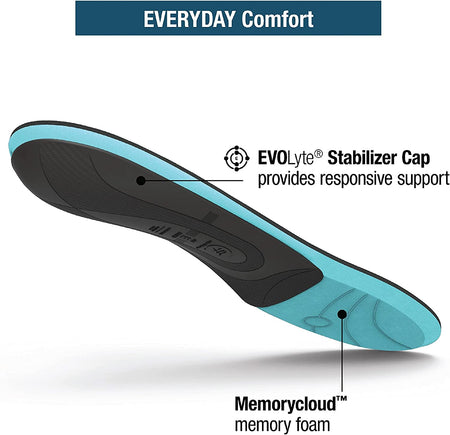 Superfeet Everyday Comfort | Orthotic Shoe Insoles with Memory Foam Cushion