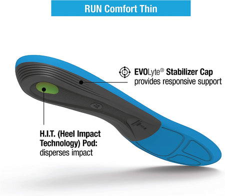 Superfeet RUN Comfort Thin Orthotic Insoles | Low to Medium Arch Support for Running Shoes