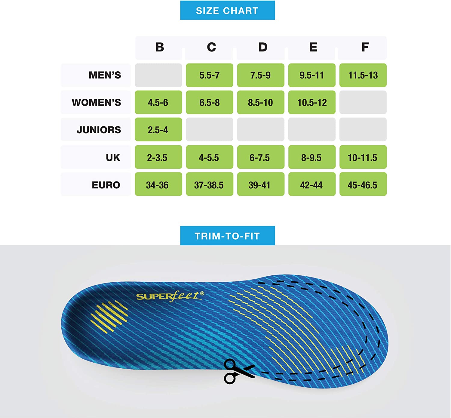 Superfeet RUN Comfort Thin Orthotic Insoles | Low to Medium Arch Support for Running Shoes