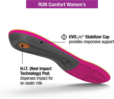 Superfeet Run Comfort Women's Orthotic Insoles | Arch Support Insoles for Running Shoes 