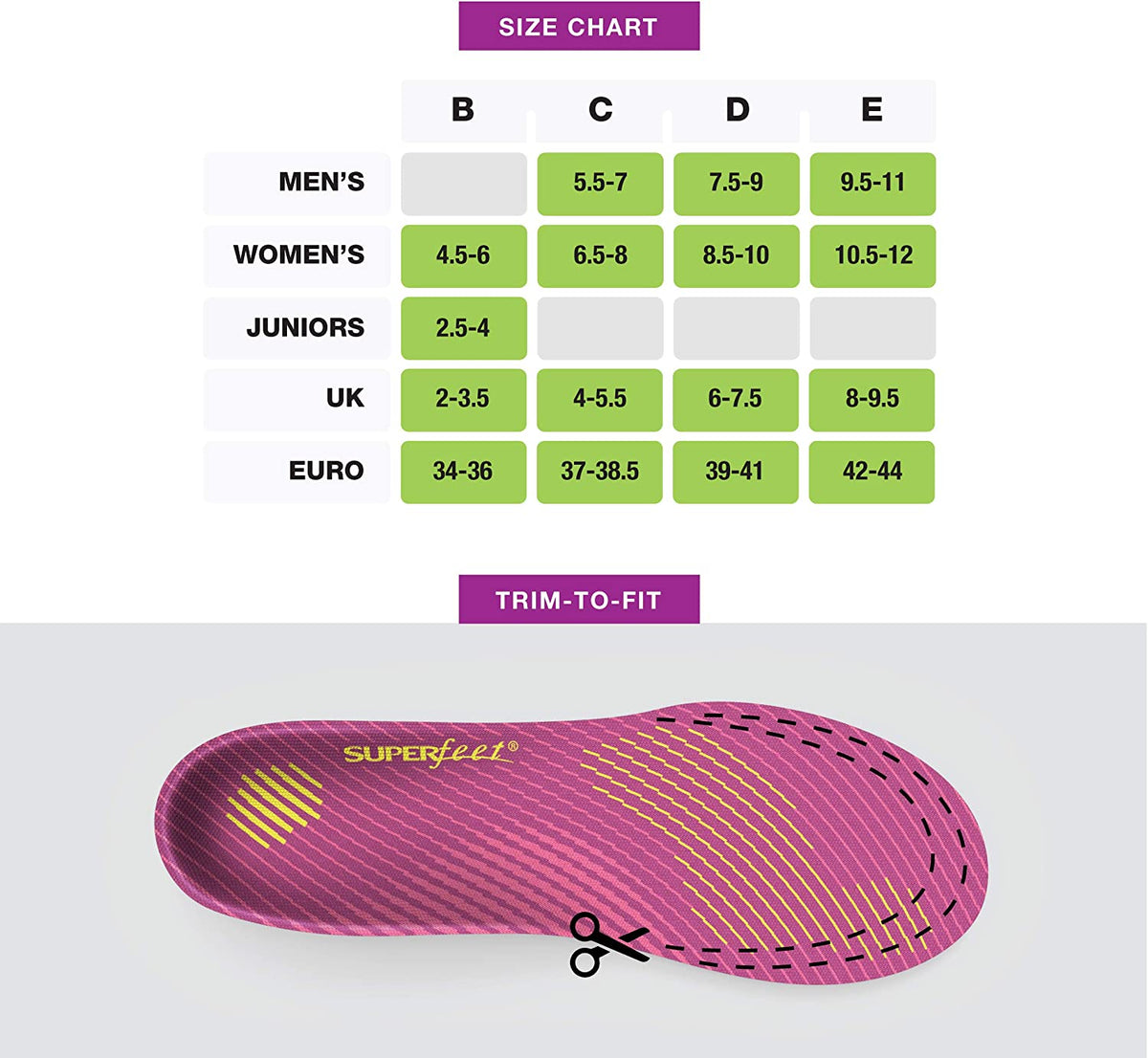 Superfeet Run Comfort Women's Orthotic Insoles | Arch Support Insoles for Running Shoes 