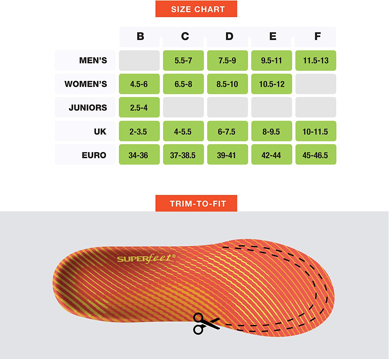 Superfeet Run Pain Relief | Foam and Carbon Fiber Shoe Insoles | Arch Support