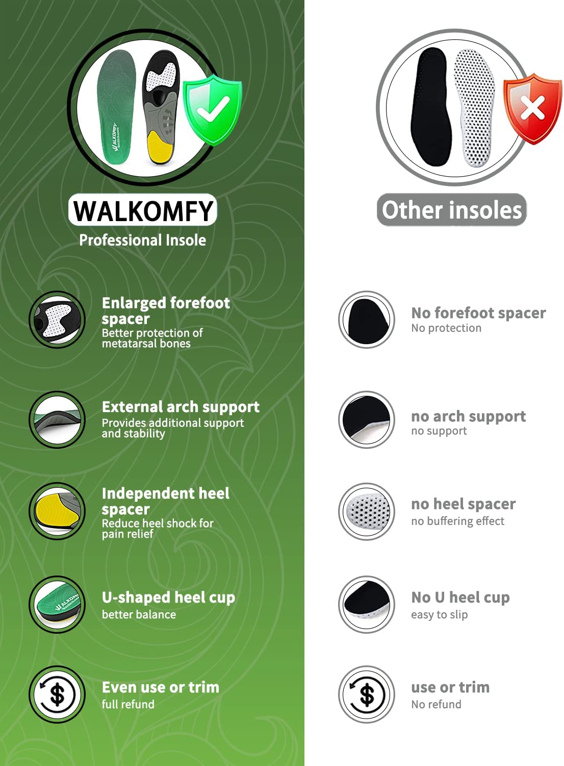 Walkomfy Heavy Duty Support Plantar Fasciitis Insoles Arch Support Orthotic