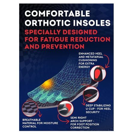 Cruvheal Work Orthotic Insoles | Color Set