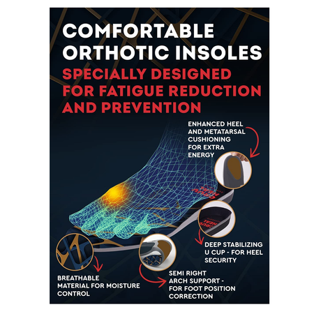 Cruvheal Work Orthotic Insoles and Work Comfort Orthotic Insoles