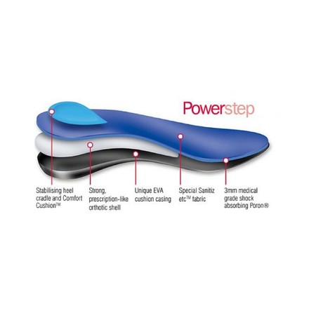 Powerstep Protech Full Length Insoles | One Pair
